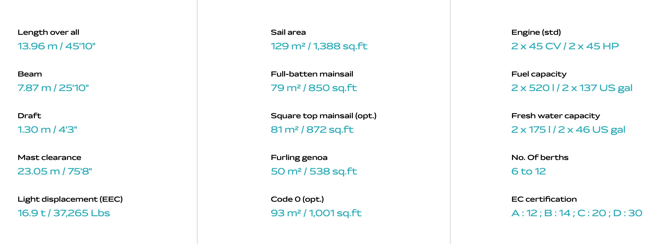 boat specifications